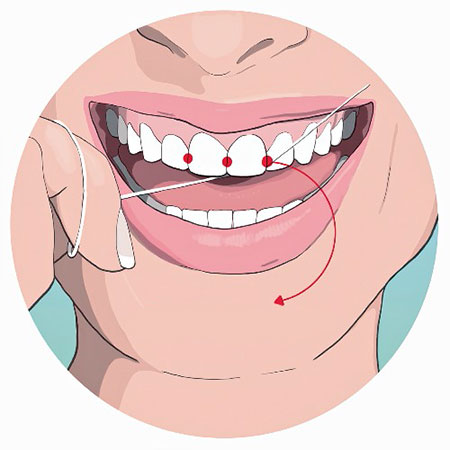 طرز استفاده از نخ دندان, استفاده از نخ دندان